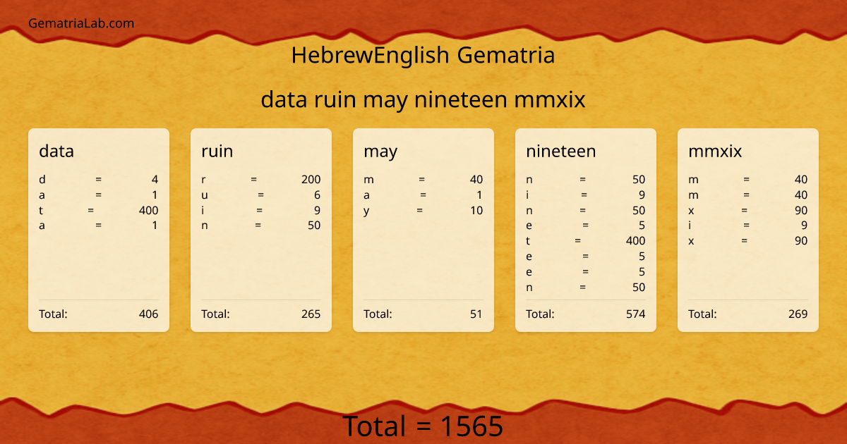 data ruin may nineteen mmxix in hebrewEnglish Gematria